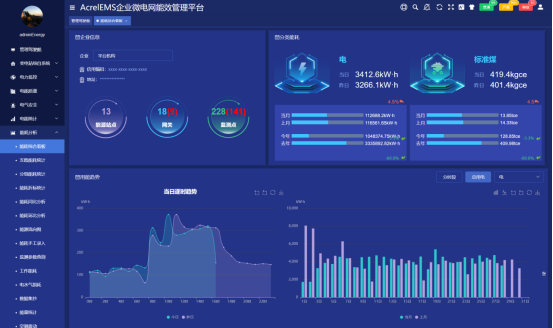 已过滤：浅谈微电网数字化转型2414.png