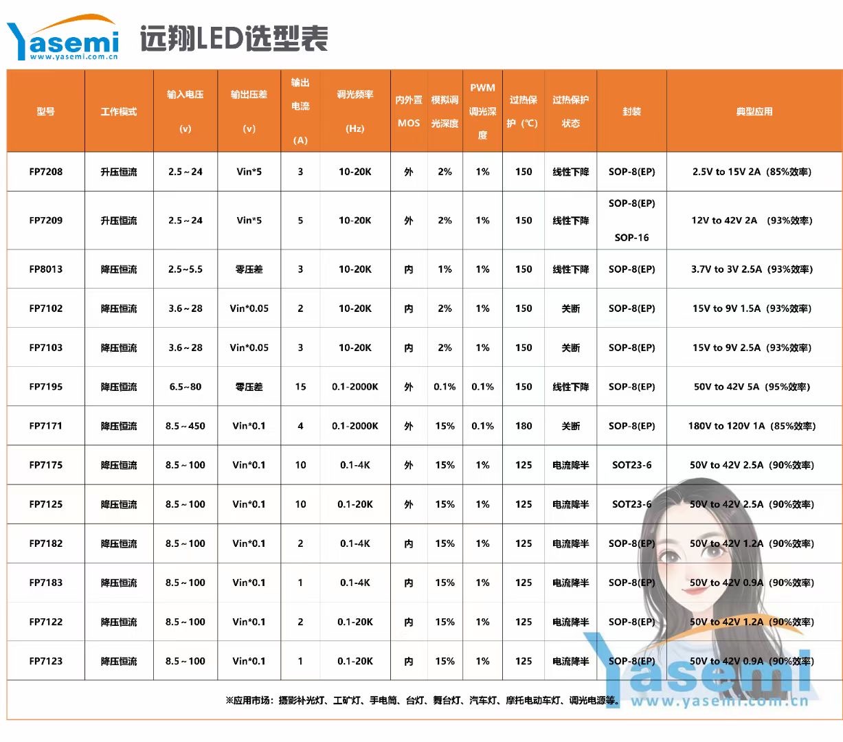 LED选型表1.jpg