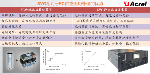 已过滤：为什么要进行无功补偿3407.png