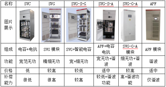 无功补偿产品.png