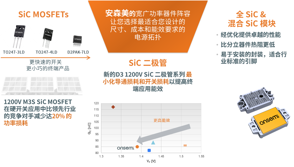 安森美丰富的SiC方案解决新一代UPS的设计挑战