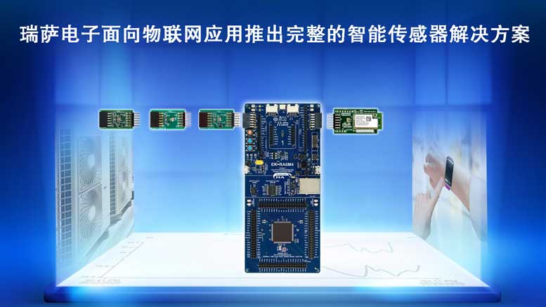 瑞萨电子面向物联网应用推出.jpg