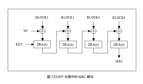 LKCOS安全芯片MAC计算方法简介（一）：PBOC-MAC计算