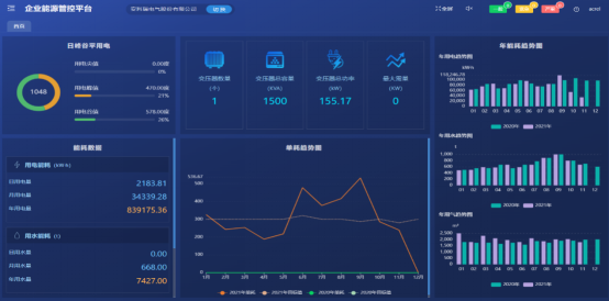 已过滤：“能耗双控”，汽车行业如何应对--樊树强(已审核)781.png