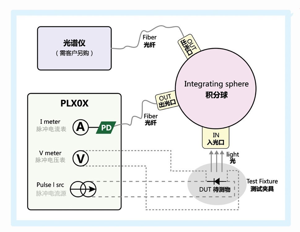 窄脉冲LIV测试系统.jpg