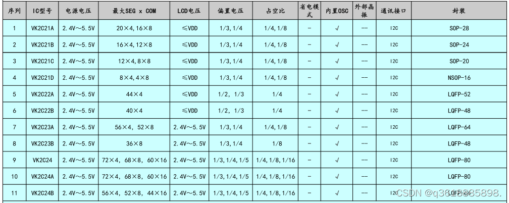 LCD段码液晶显示驱动IC-VK1S56D SSOP24小体积，14*4COM且可通过指令进入省电模式