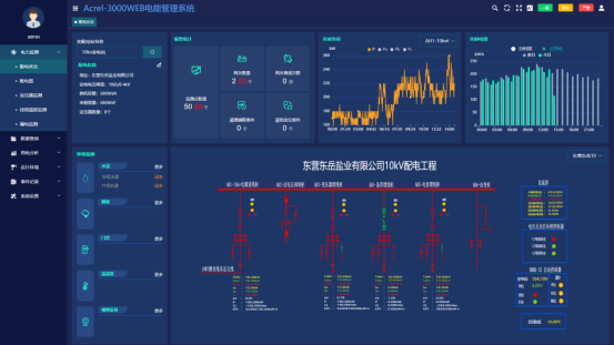 已过滤：Acrel-3000WEB电能管理系统在东岳盐业的应用-徐航（已审核）1739.png