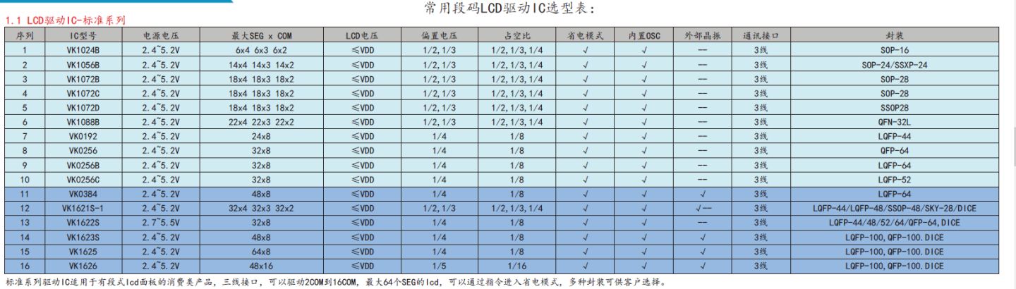 抗电源干扰低功耗4键触摸芯片4路触摸IC/VK3604A/B