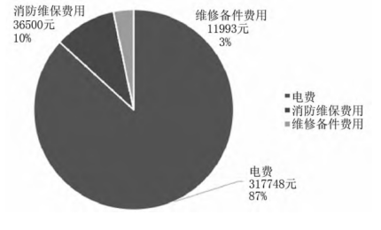 已过滤：安全高效有序的隧道照明_20220617--顾少杰（已审核）421.png