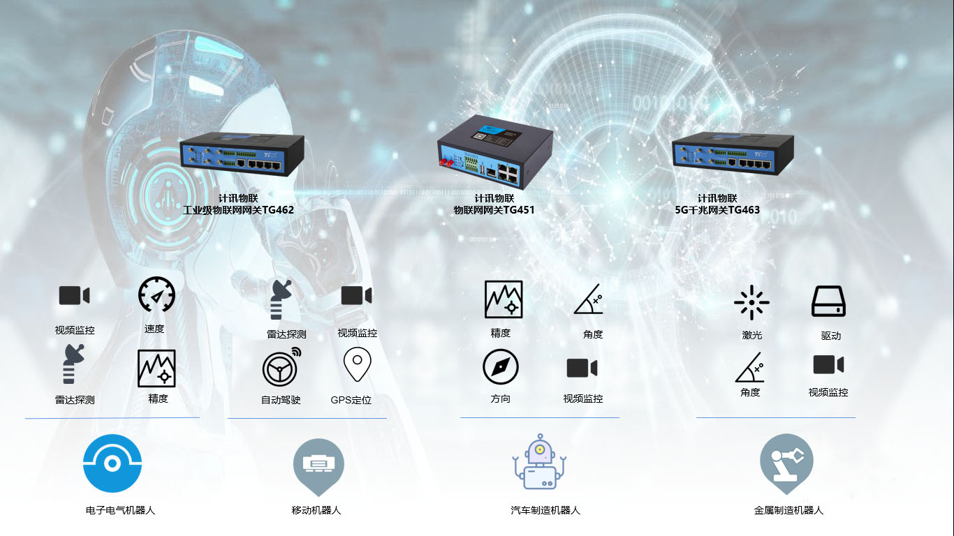 智慧工厂通讯5G物联网网关