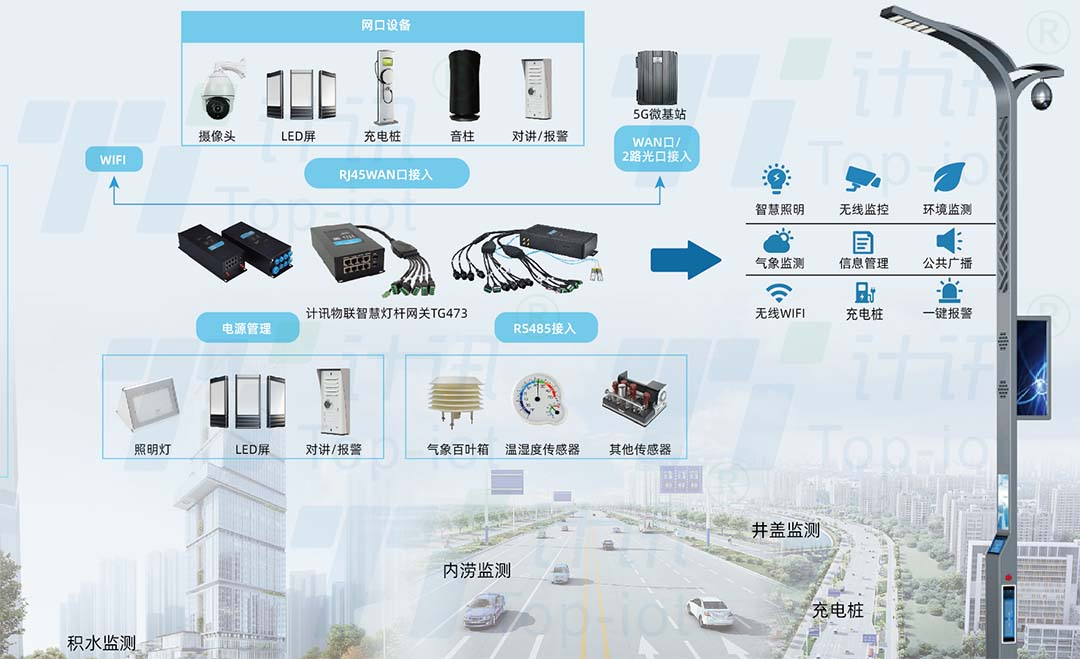 智慧灯杆网关智慧交通应用