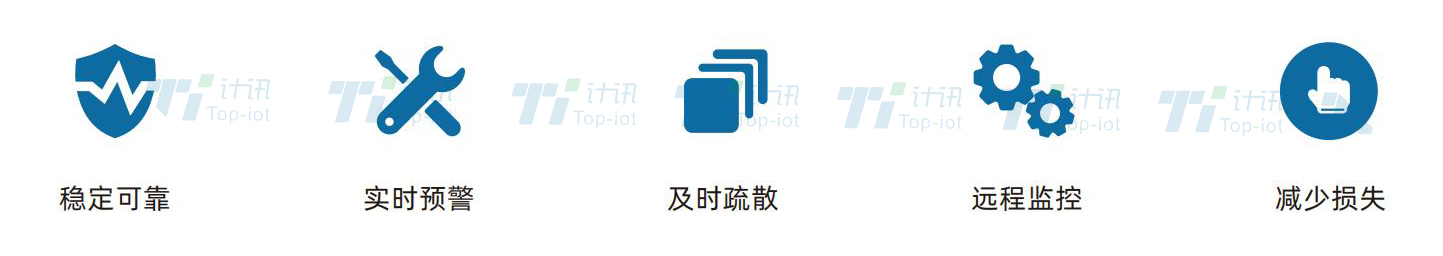 山洪灾害监测预警系统方案