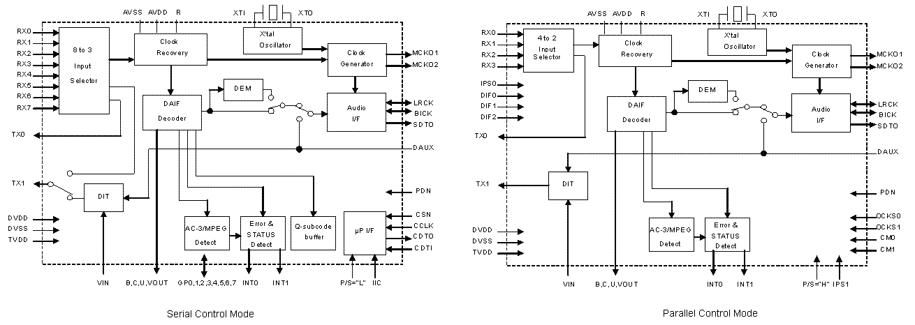 SPdif数字信号芯片彧光纤端子光纤座子sz15112476010.png
