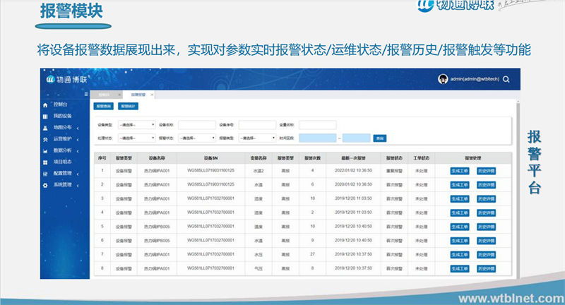 怎么从三菱PLC FX3U去采集数据？