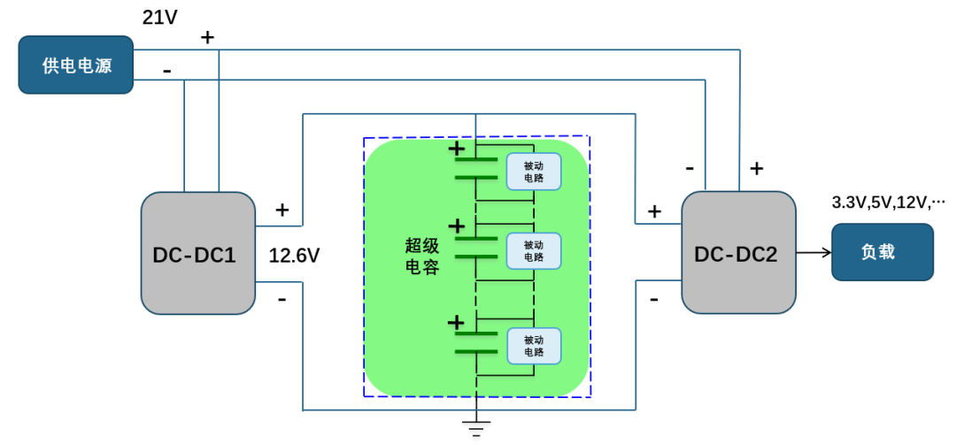 拓尔微IM5200 12V/16A 充电电源方案，解决超级电容组充电痛点