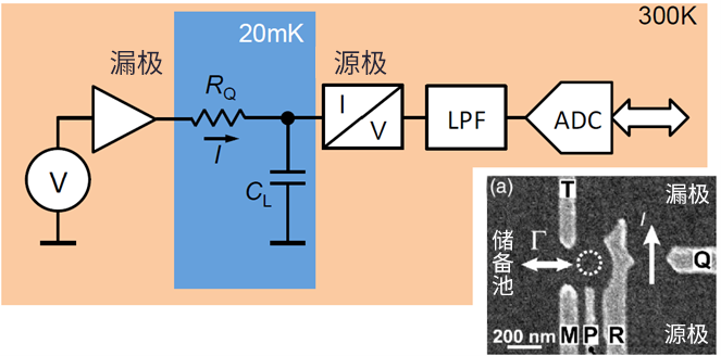 量子计算机和 CMOS 半导体的发展回顾与未来预测
