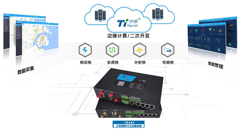双频路由器2.4g和5.8g 工业级无线路由器TG463