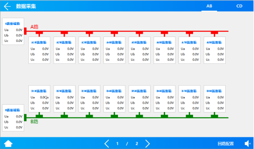 浅谈智能化母线配电系统在新型数据中心的应用3500.png