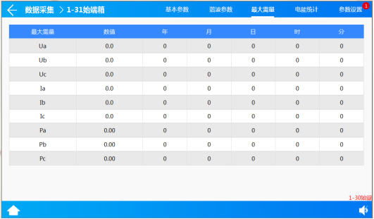 浅谈智能化母线配电系统在新型数据中心的应用3657.png