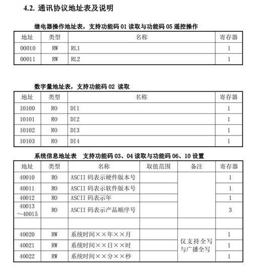11 稳联技术Modbus转Profinet网关.jpg