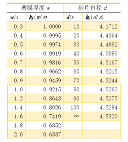 修正系数K值.jpg