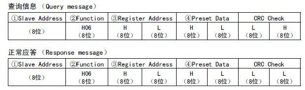13 小疆智控Modbus转Profinet网关.jpg