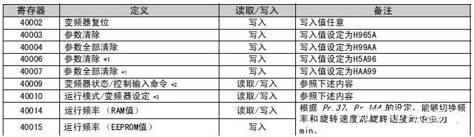 11 小疆智控Modbus转Profinet网关.jpg