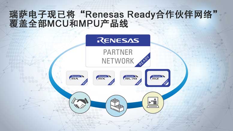 瑞萨电子现已将“Renesas-Rea.jpg