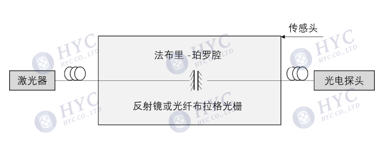 干涉仪配图-4.jpg
