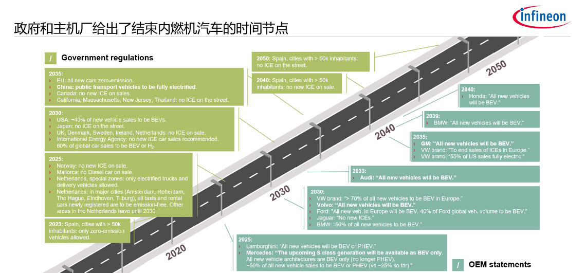低碳+数字化重塑未来汽车价值链，英飞凌详解三大细分技术域赛道布局