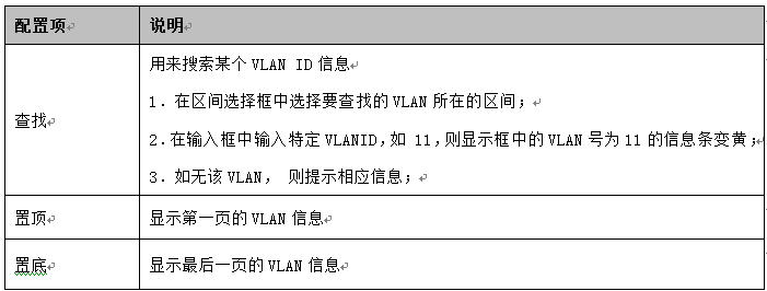 4 表2.1 VLAN[基本设置]界面的配置项说明.png