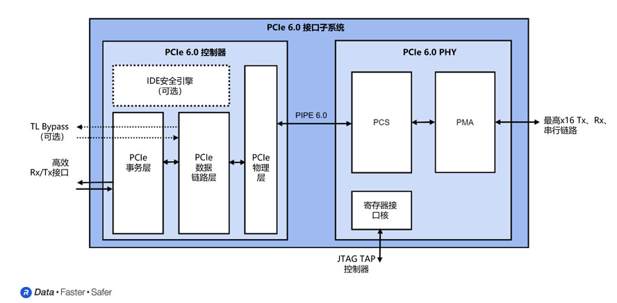 【新闻稿配图】Rambus推出面.jpg