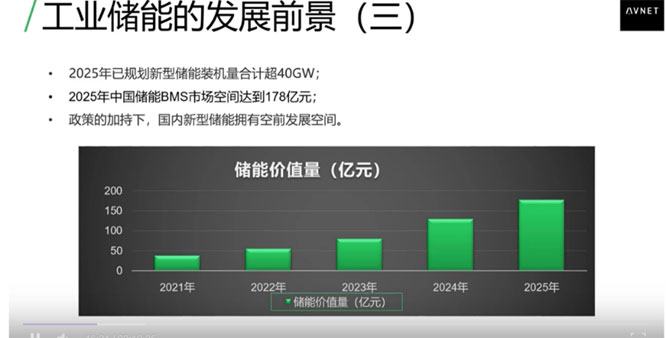 配图：工业储能的发展前景.jpg
