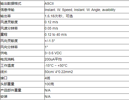 超声波风速风向传感器在太阳能汽车上的应用