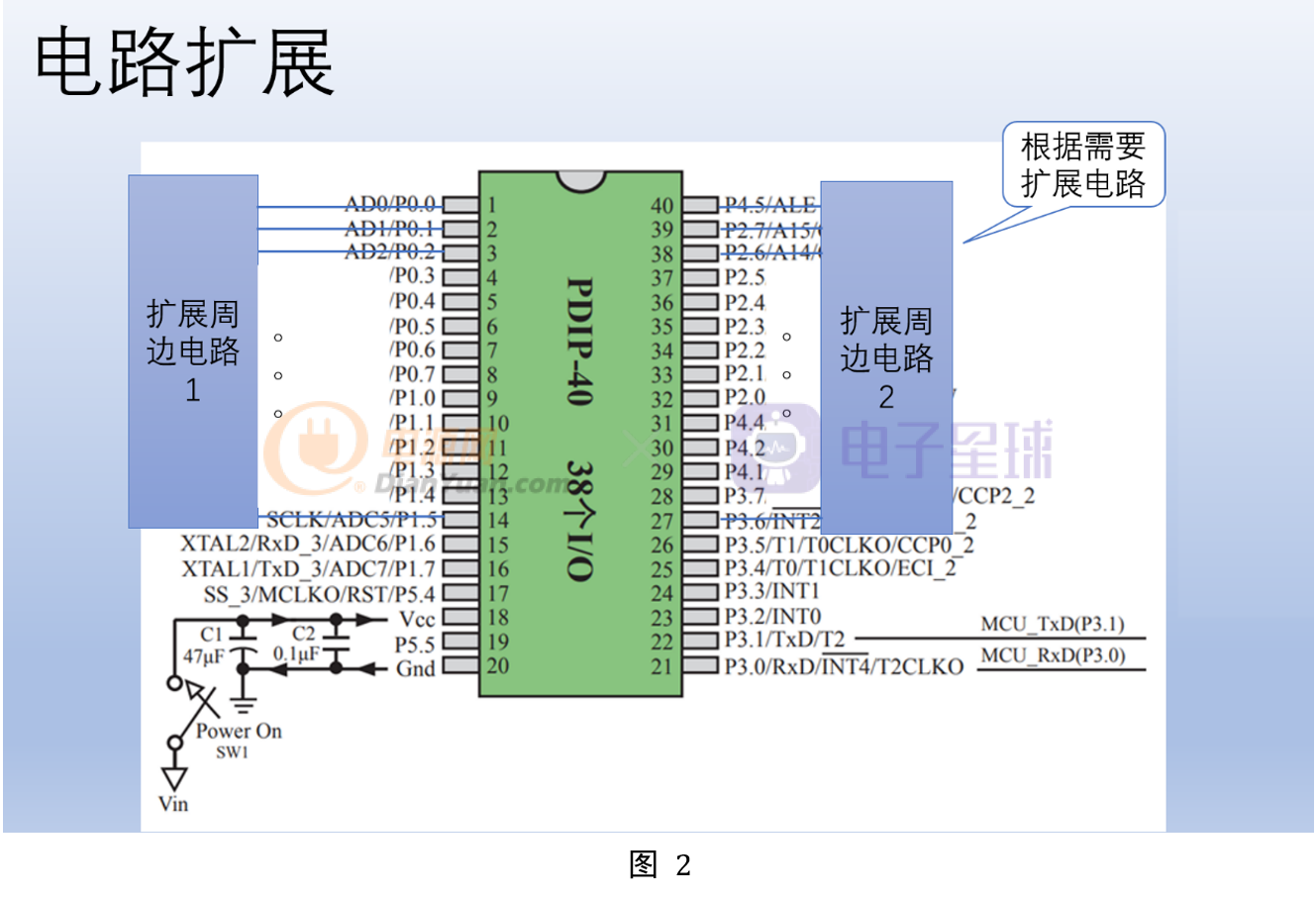 26单片机的最小电路介绍