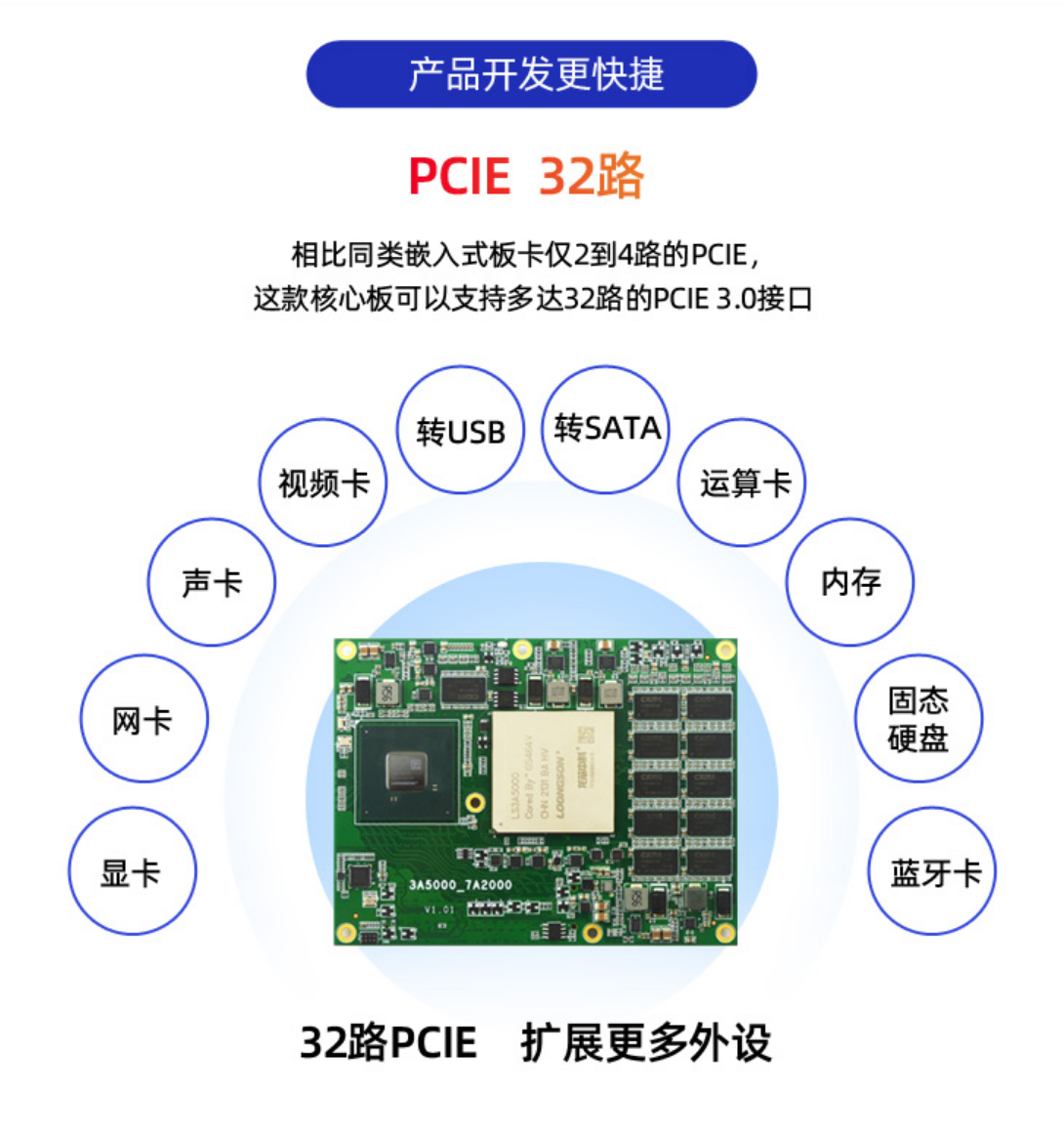 迅为3A5000_7A2000开发板8G/16G内存Loongnix