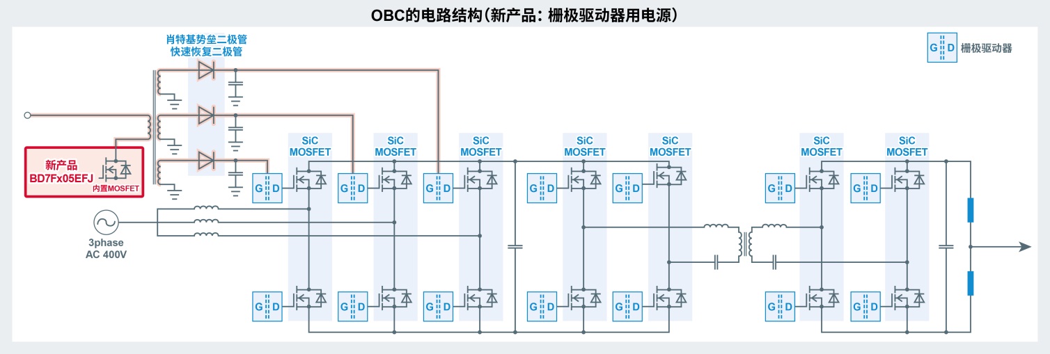 ROHM开发出隔离型DC-DC转换器“BD7Fx05EFJ-C”，助力xEV相关应用实现小型化以及减少降噪设计工时