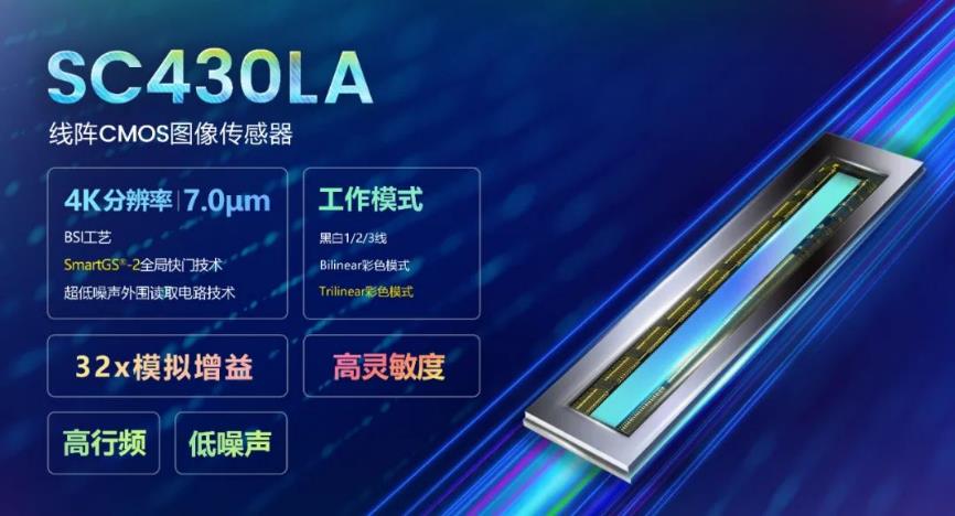 思特威重磅推出首颗线阵CMOS图像传感器，赋能工业线阵相机应用