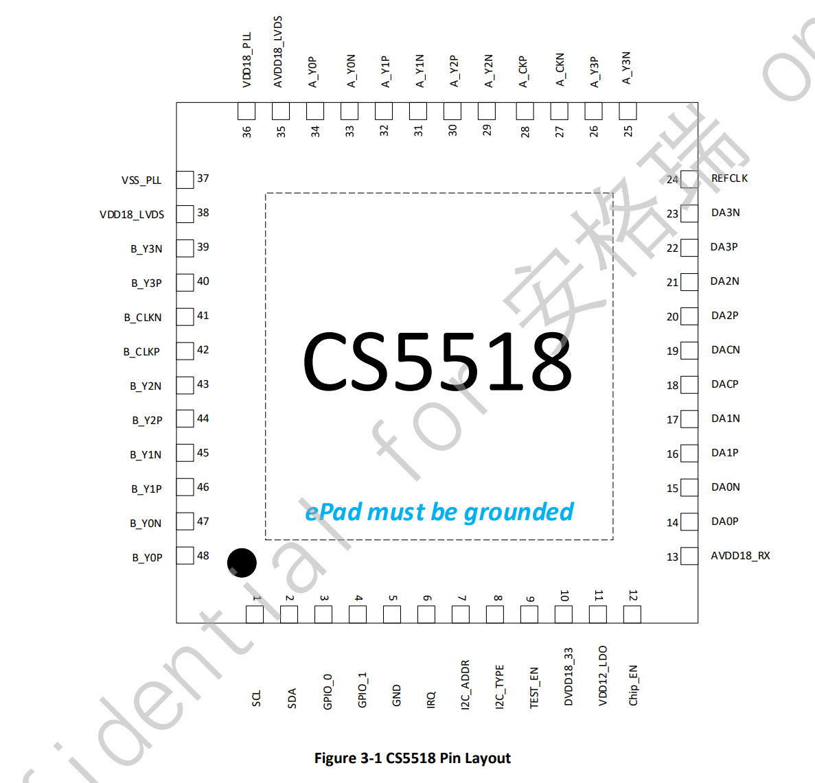 CS5518引脚布局.png