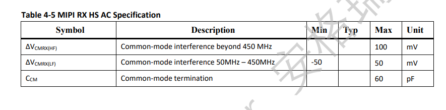 表 4-5 MIPI RX HS AC 规范.png