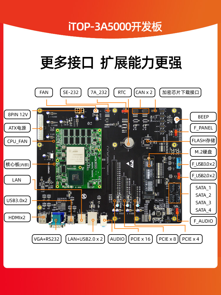 迅为3A5000_7A2000开发板龙芯LoongArch架构核心主板