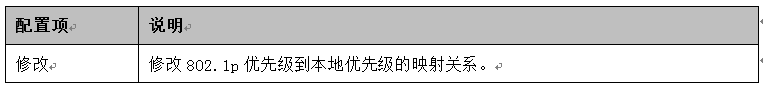 3 表1.1 QOS[802.1p优先级]界面的配置项说明.png