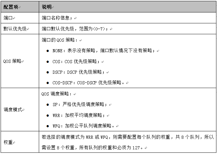 10 表1.5 QOS[端口优先级]的修改界面的配置项说明.png