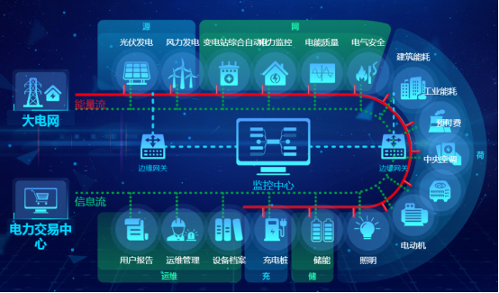 安科瑞在企业物联网搭建升级的实践955.png