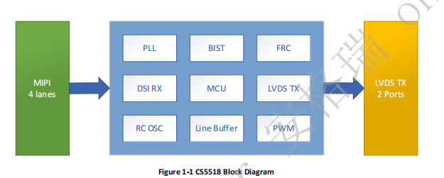CS5518方框图.png