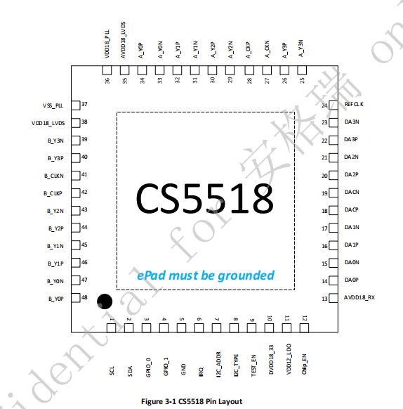 CS5518引脚布局.png