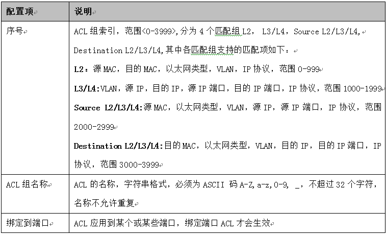 3 表1.1 ACL组配置项说明.png