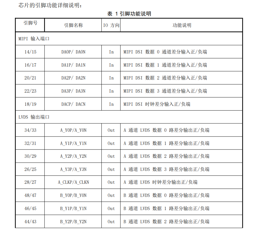 GM8775C管脚定义-1.png