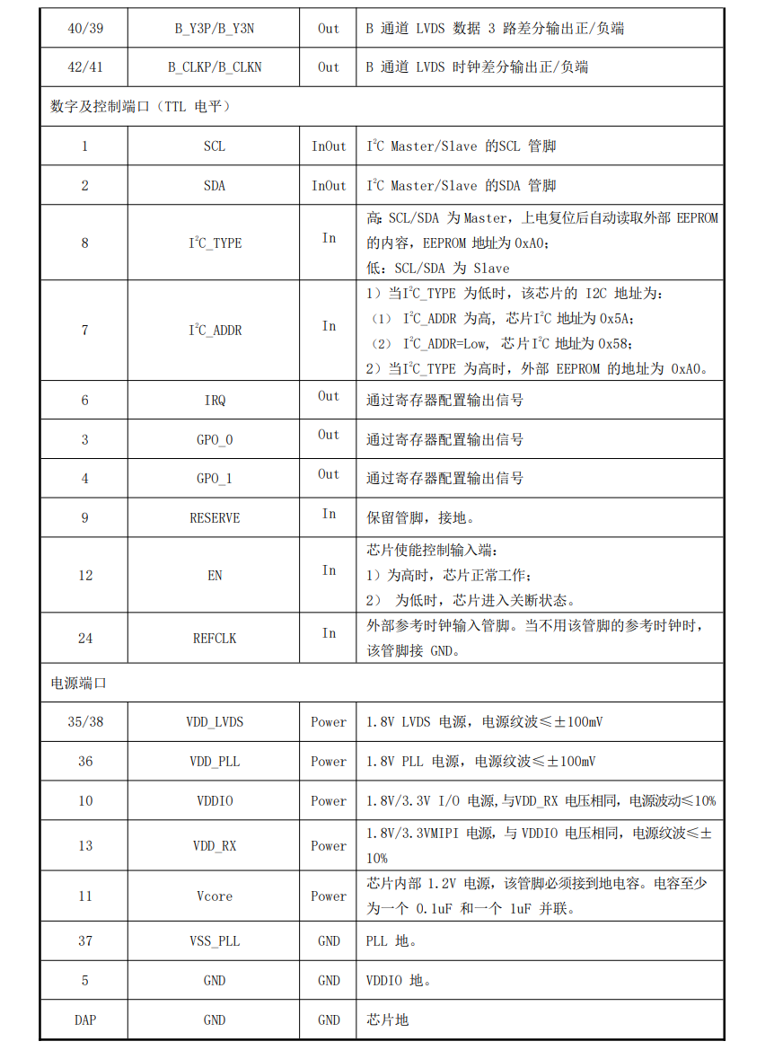GM8775C管脚定义-2.png
