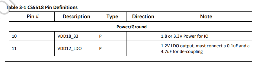 表3-1 CS5518引脚定义-1.png